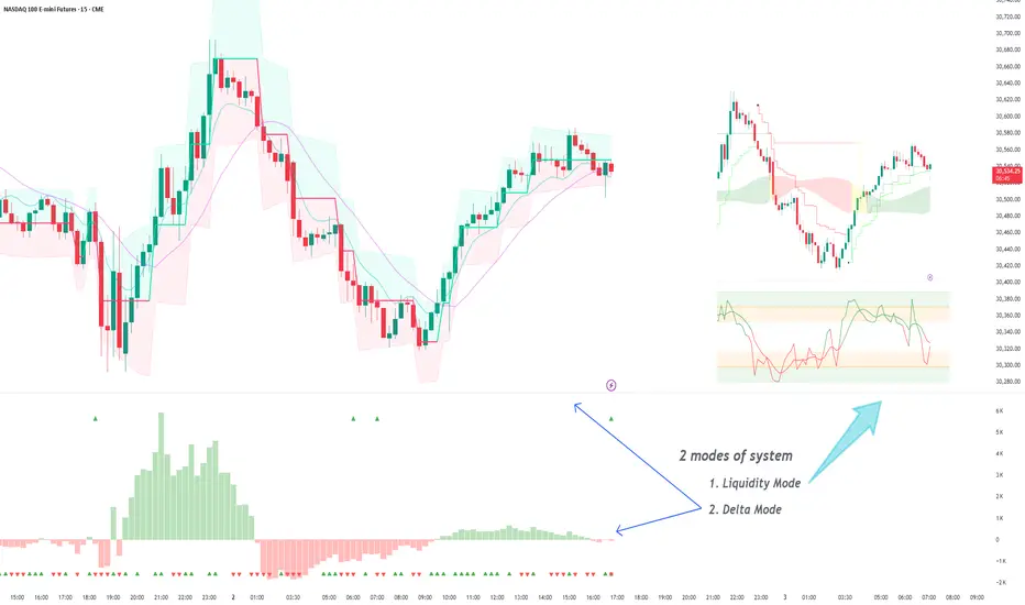 Liquidity and Delta Tracker : Ocs Ai Trader — Ankit_1618 의 인디케이터 ...