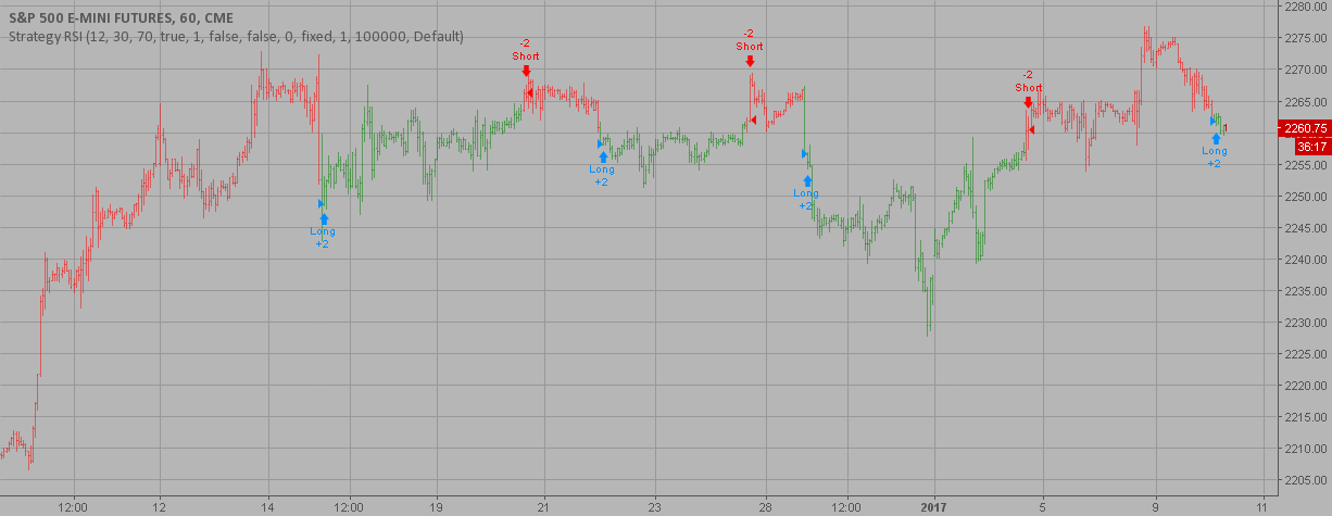 Rsi strategy backtest