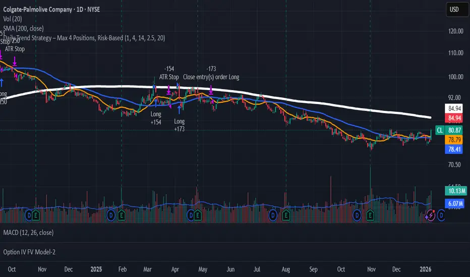 GK1 Long only Daily Trend Strategy Max 4 Positions Risk-Based由GK11111提供 ...