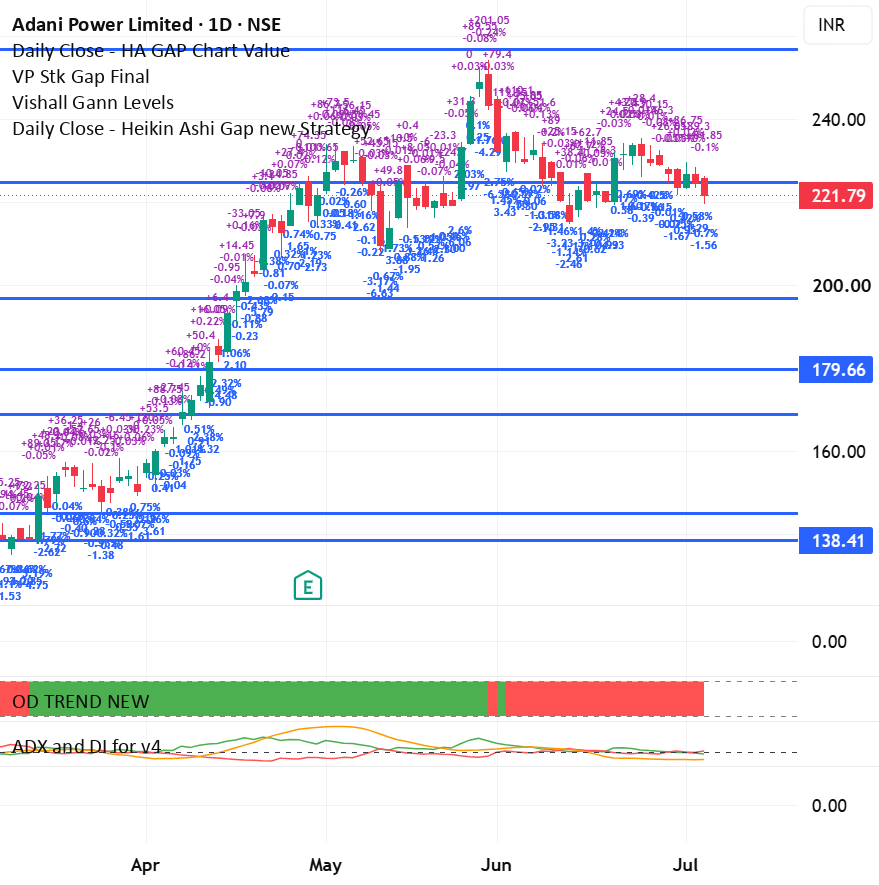 Daily Close - HA GAP Chart Value — fondBird7020 tarafından gösterge ...
