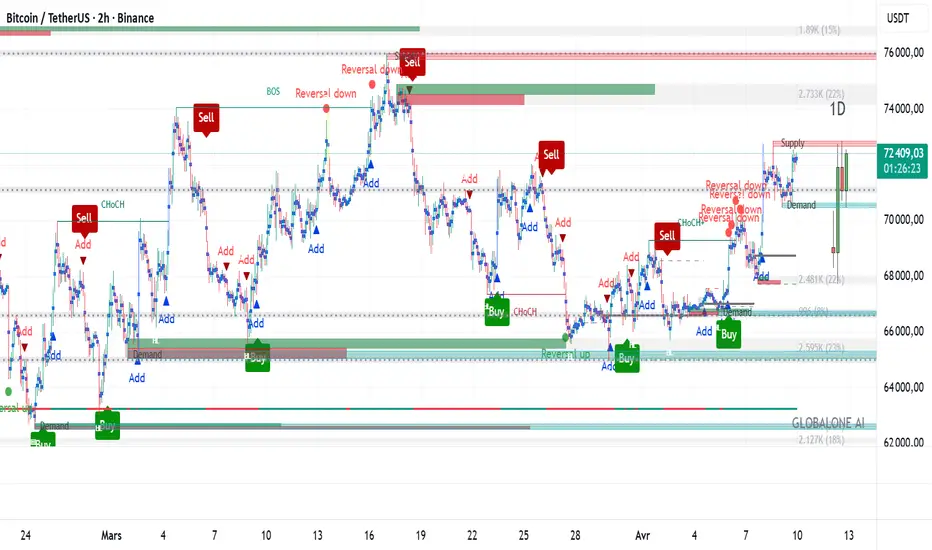 HSN Algo — Indicator by gilanns — TradingView
