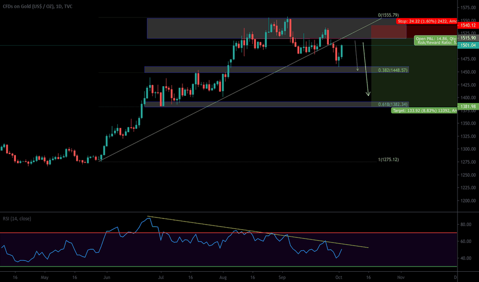 Gold Charts And Quotes Tradingview Gold Charts And Quotes Tradingview