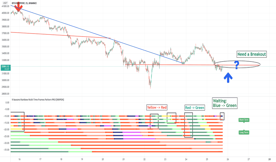 cryptocurrency charting szoftver