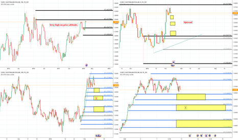 trader denisristicfx trading ideas charts tradingview dbd steam charts