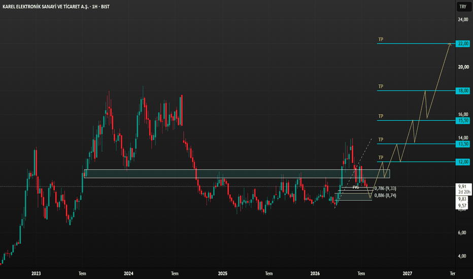 28 Temmuz 2026 - #KAREL | Smart Money Concept Analizi - Karel Elektronik Sanayi ve Ticaret SA