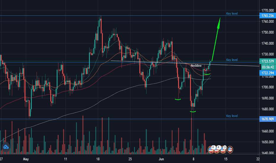 Xauusd Chart Gold Spot Us Dollar Price Tradingview Uk Xauusd Chart Gold Spot Us Dollar