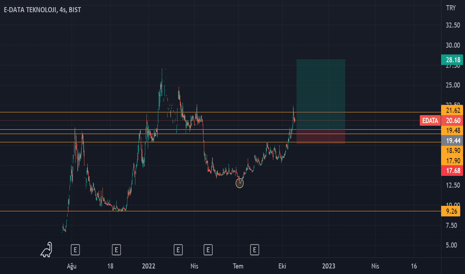 #EDATA - deneme amaçlı - E-DATA TEKNOLOJI