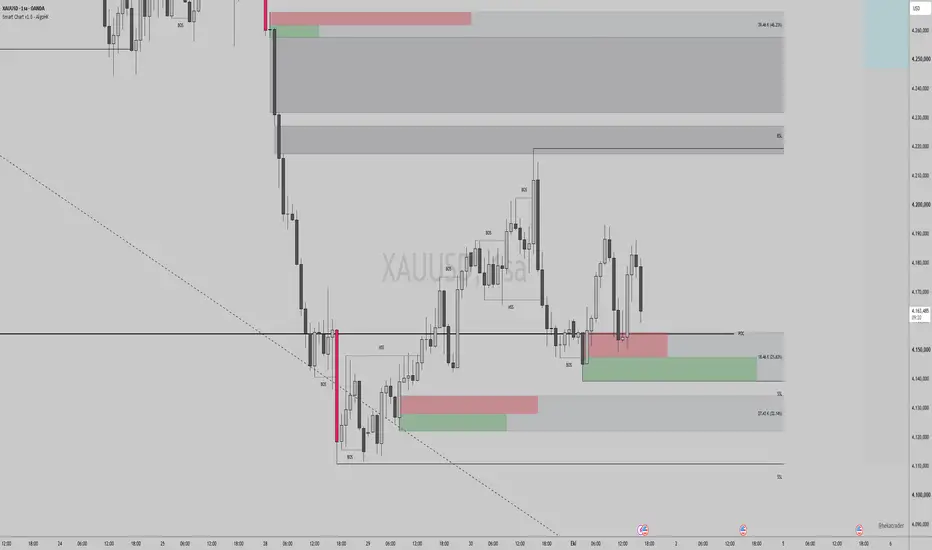 Smart Chart v1.0 - AlgoHK — HseyinKIRAL tarafından gösterge — TradingView