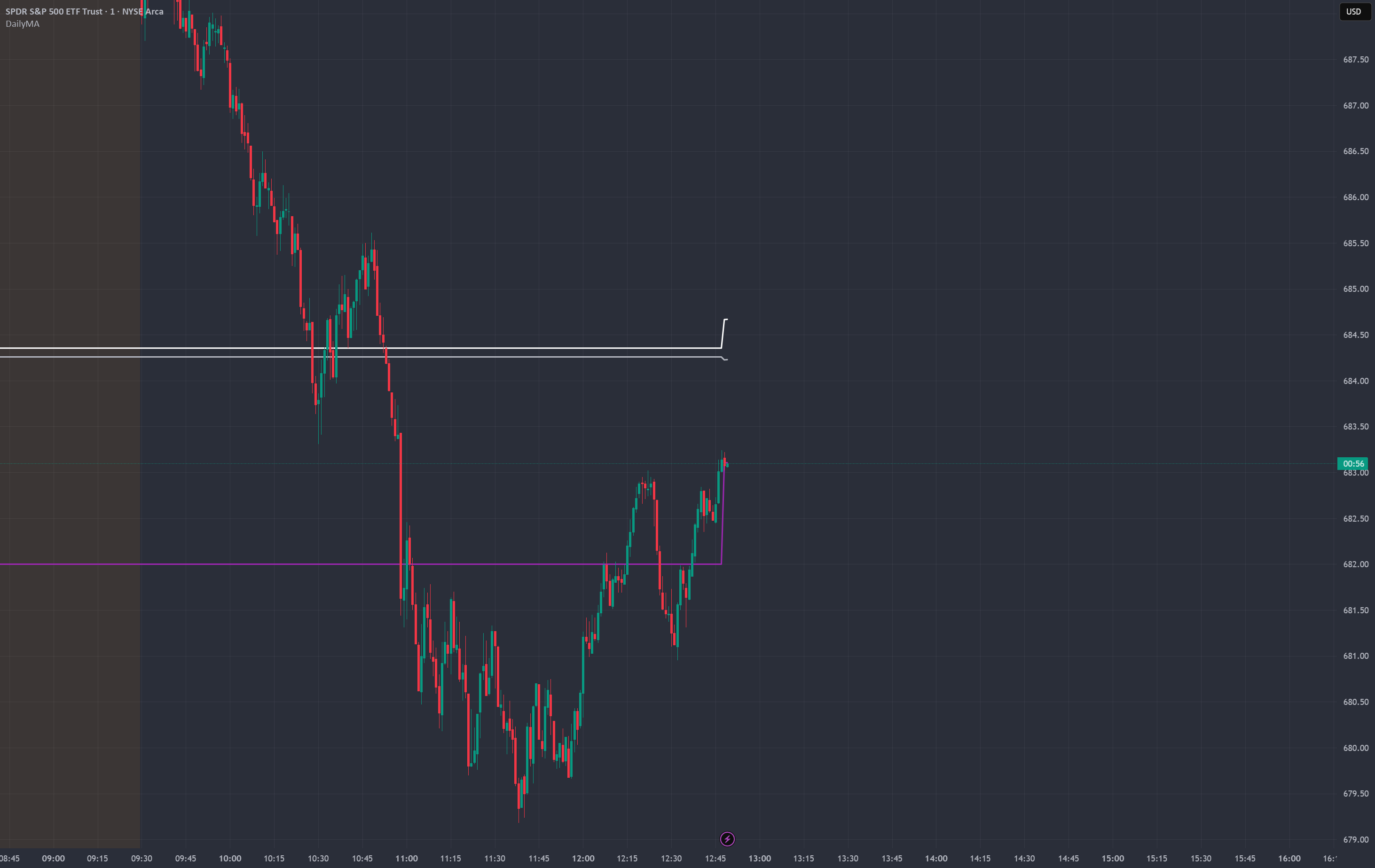 Optimal Daily MA Suite [MTF] — Indicator by tonngnh3 — TradingView