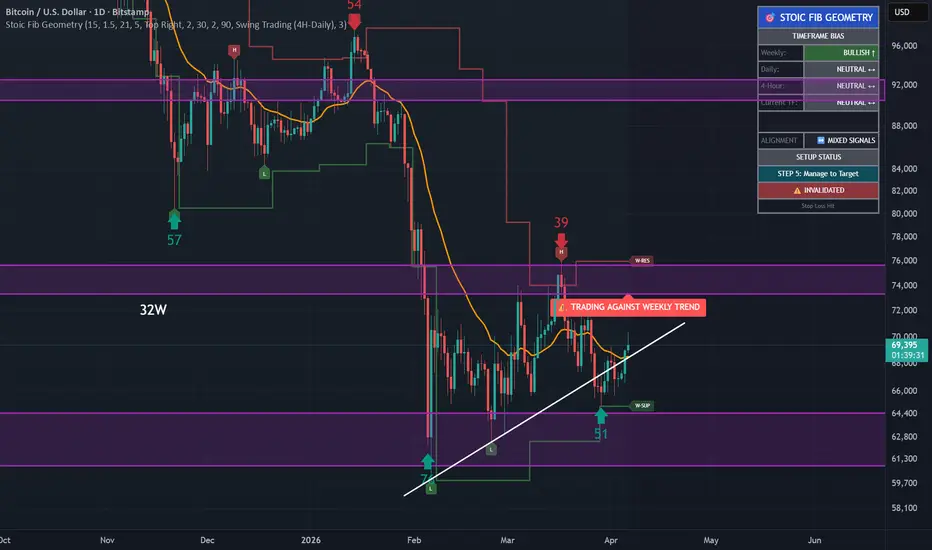Stoic Fib Geometry — 指标由Crypto_Monkey提供 — TradingView