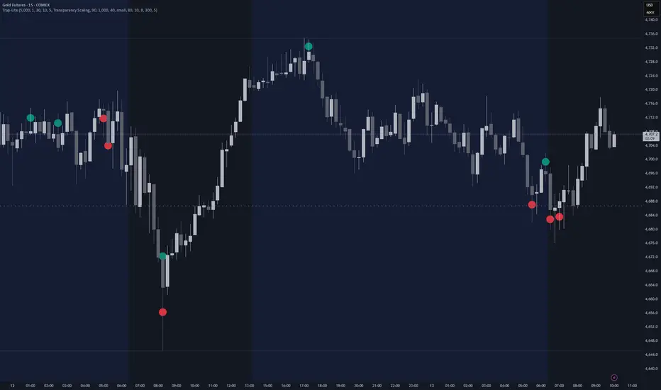 Bookmap Traps - Lite: indicador de drop_trades — TradingView