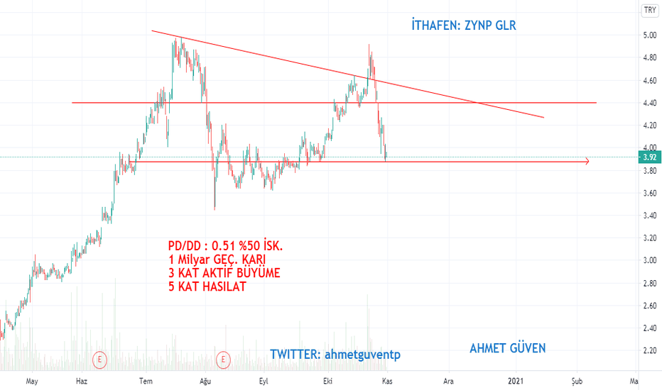 OZKGY Teknik,Temel ve Bilanço İncelemesi #ozkgy hisse analizi yo