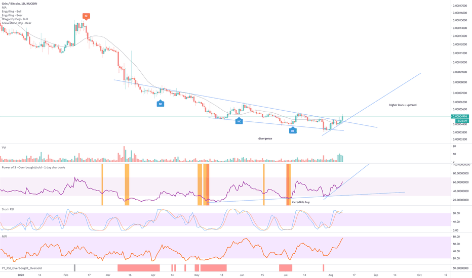 grin btc tradingview bitcoin sandorio laikas