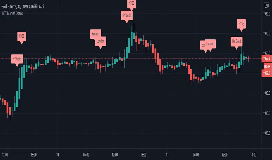 PB Market Opens — Indicator by xBratSoftwareSolutions — TradingView