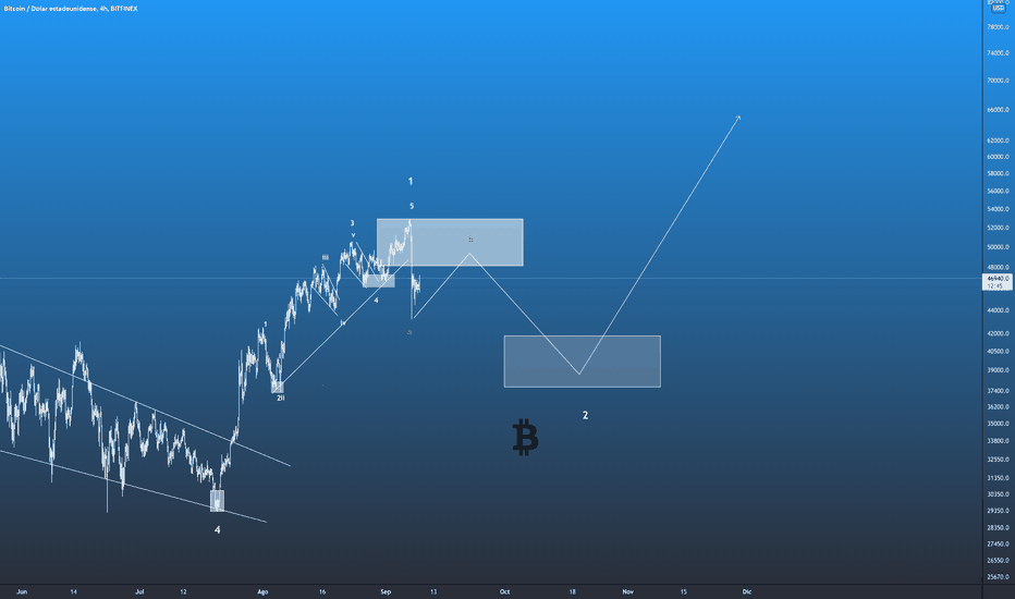 BTCUSD  BITCOIN - SELL - KERE TRADER  