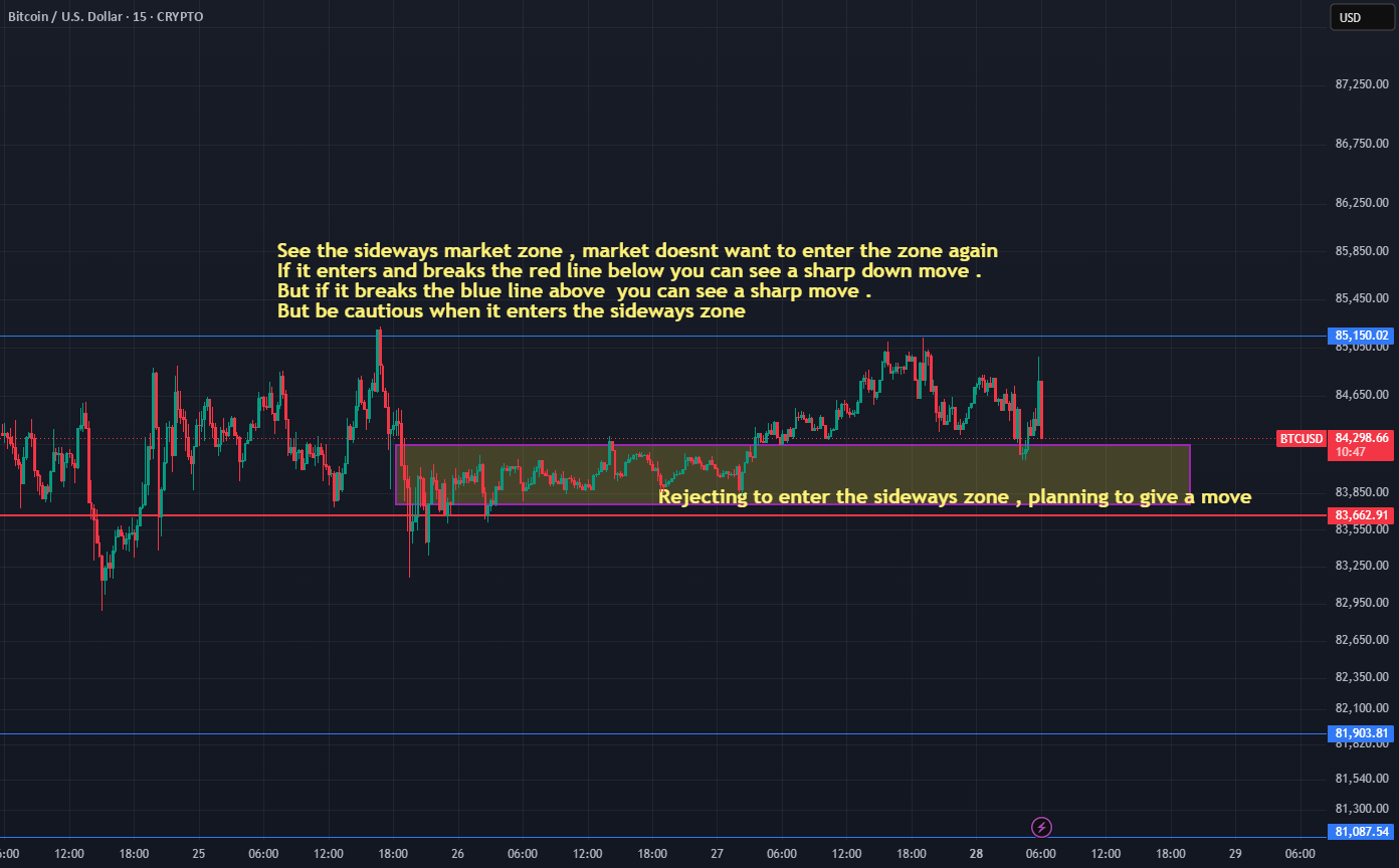 TRADE THE REACTION NOT THE PREDICTION // EASY MONEY IN BTC