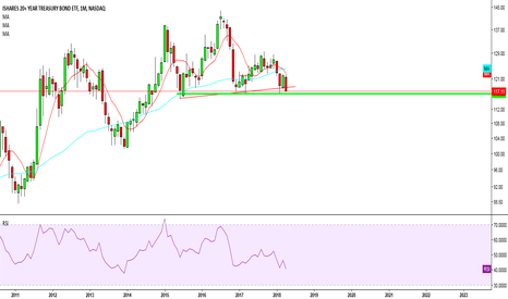 tlt stock price and chart tradingview tlt chart