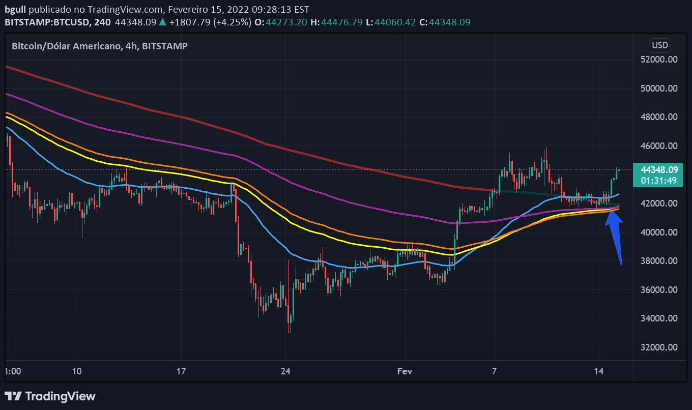 BITSTAMP:BTCUSD Obraz Wykresu Pomysłu autorstwa bgullis