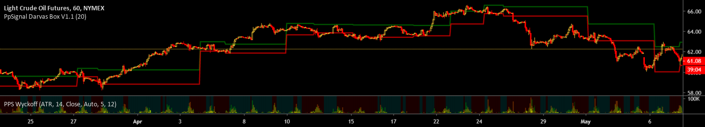 PpSignal Darvas Box V1.1 — Indicator by PpSignal01 — TradingView