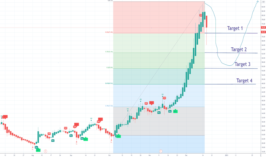 dna tradingview