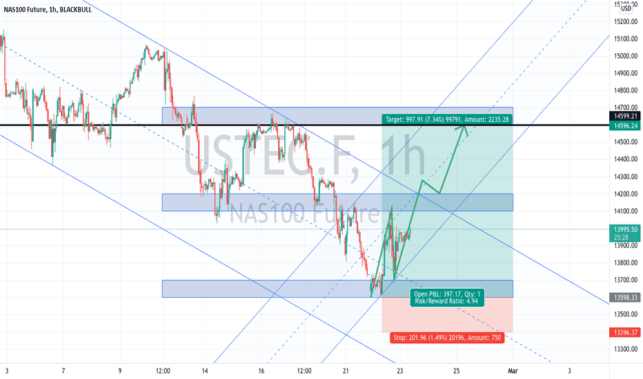 ustec index