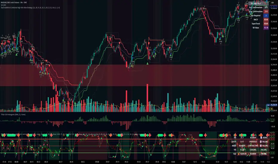 DayTradeMind Combined High Win Rate Strategy by day_trade_mind ...
