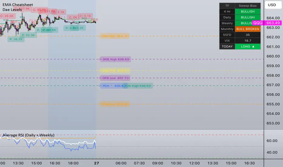 Dae Levels — Indikator oleh djbrit4 — TradingView