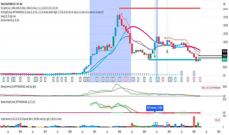 Bull Snort Candle - Monthly [Oliver Kell] — Indicador de manoharvs ...
