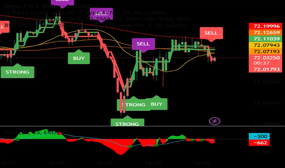 BUZAIN Moving Average Ribbon — Indicator by M_Makers — TradingView