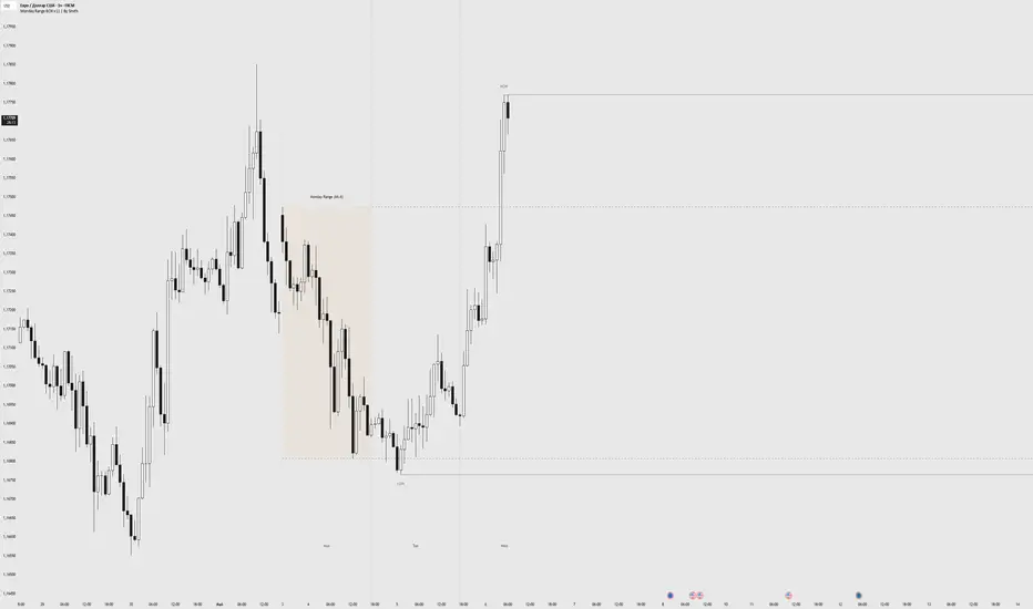 Monday Range / Days of Week — Индикатор от AlexSmithhhhh — TradingView