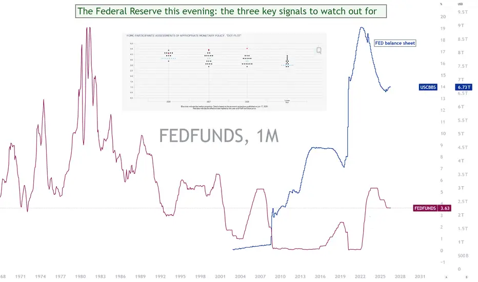Signal two: two-year Treasury yield