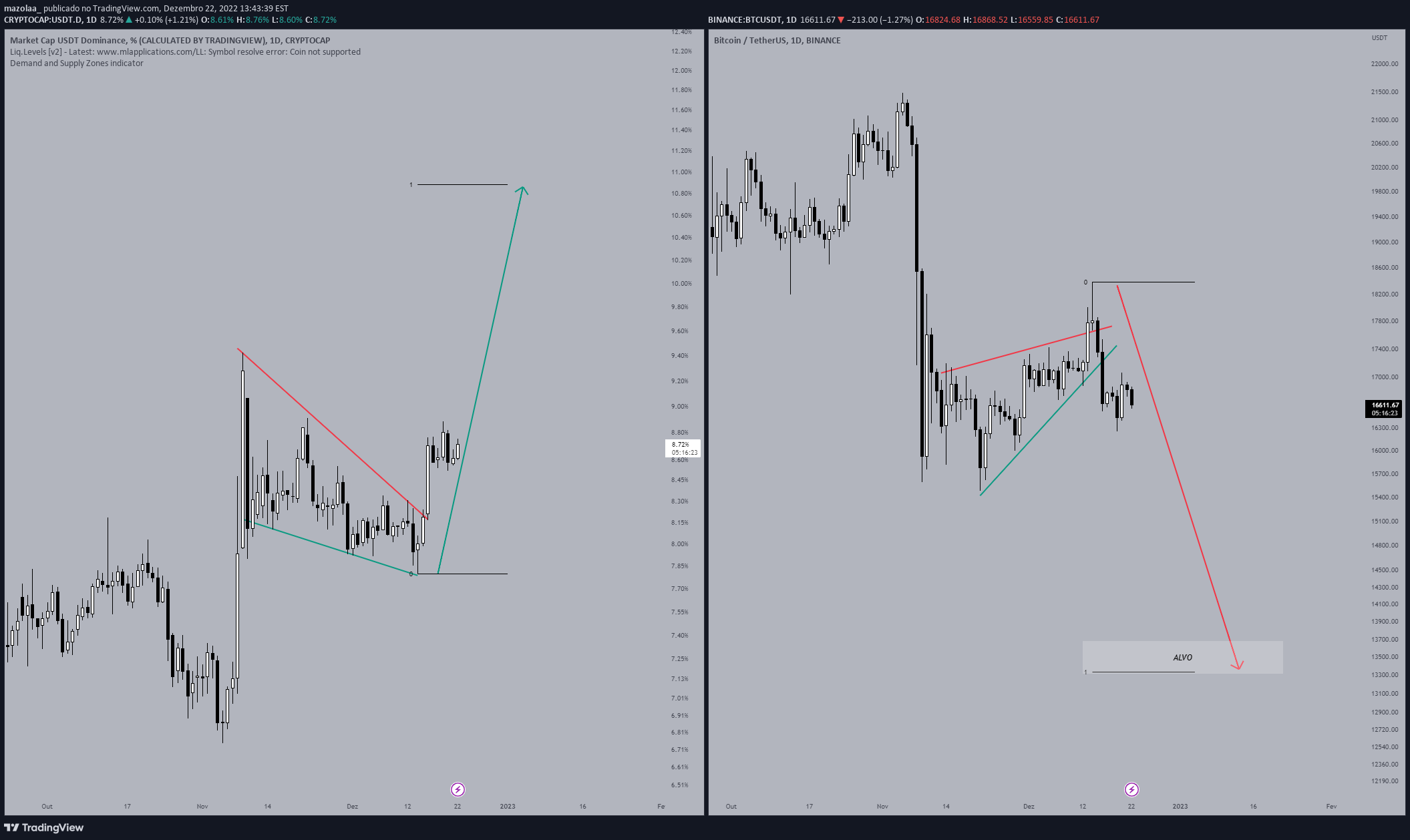 BINANCE:BTCUSDT Idea Chart Image by mazolaa_