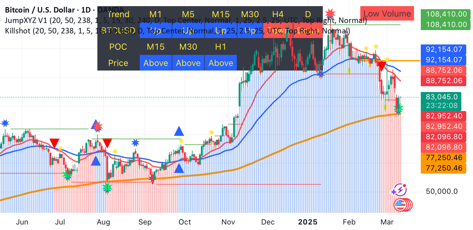 Randomshot — อินดิเคเตอร์โดย Random_Thoughts123 — TradingView