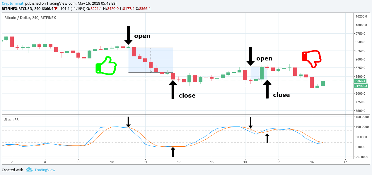 Ảnh biểu đồ ý tưởng BITFINEX:BTCUSD theo UnknownUnicorn2430352