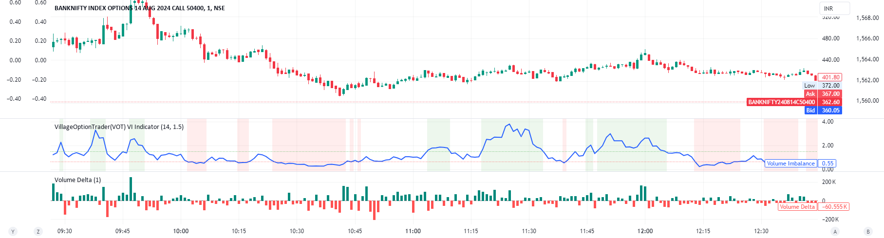 VillageOptionTrader(VOT) VI Indicator por villageoptiontrader — TradingView