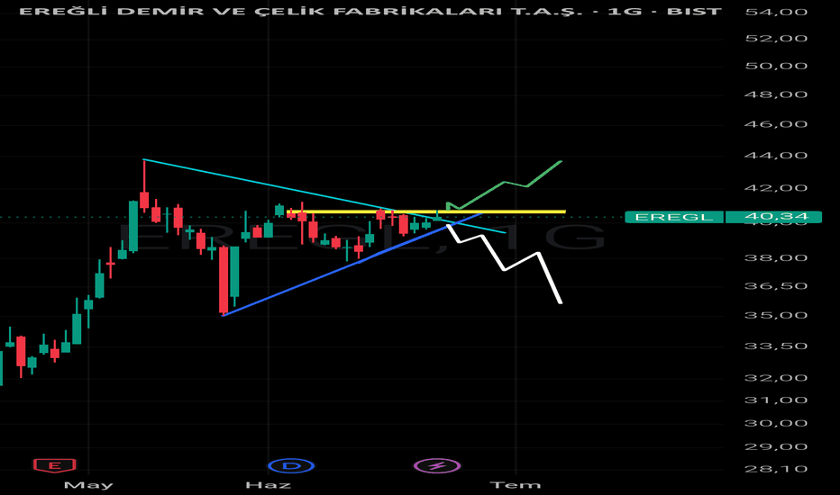 22 Haziran 2026 - #EREGL#BİST#BORSA - Eregli Demir Ve Celik Fabrikalari T.A.S.