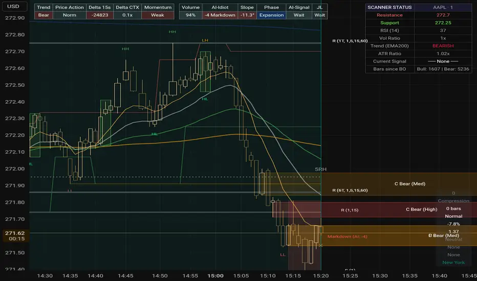 Advanced(1) Breakout Scanner [BO / BRT / BRC] — Indicator by ...