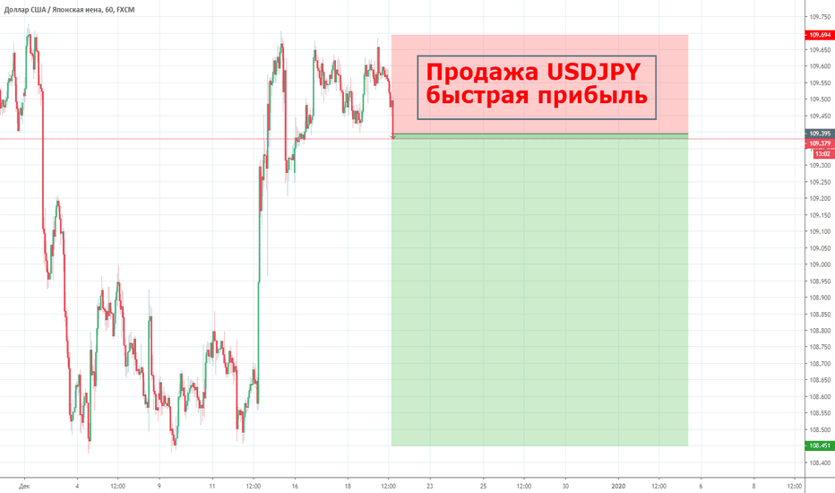 USDJPY: Продажа USDJPY 1к3 Быстрая прибыль