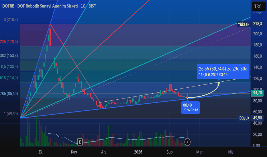 18 Şubat 2026 - #DOFRB - Destek geldi - DOF Robotik Sanayi Anonim Sirketi