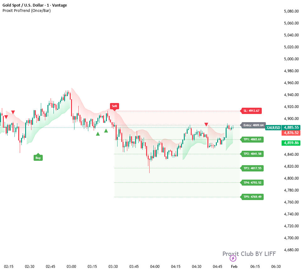 Proxit ProTrend— Indicateur par proxitclub — TradingView