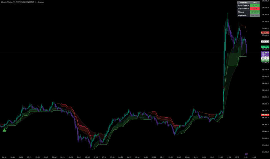 Ema-ribbon — Indicators and Strategies — TradingView — India India