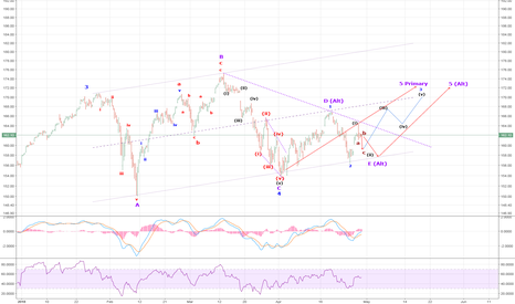 qqq stock price and chart tradingview qqq chart