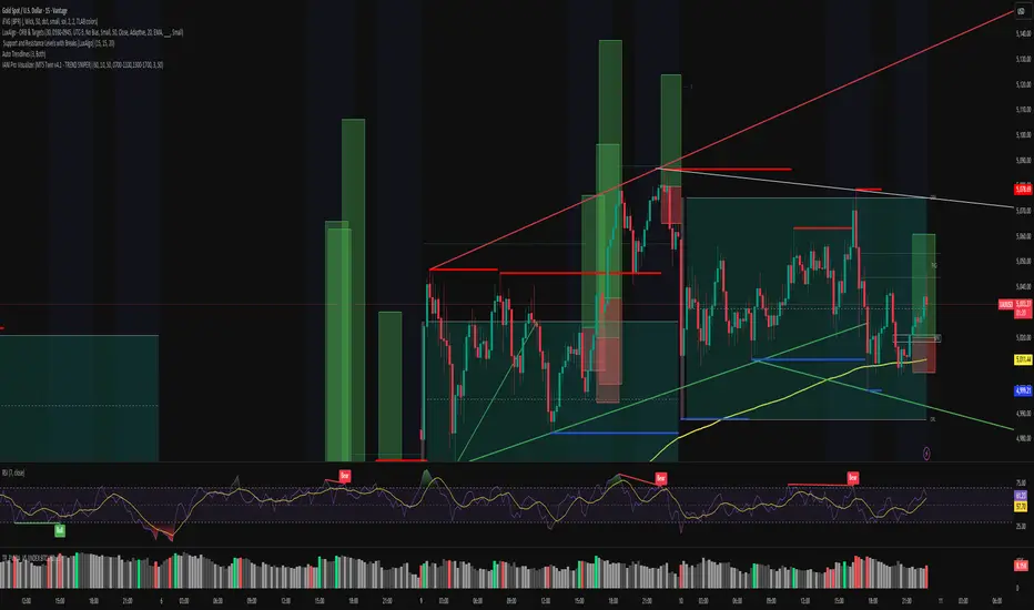 IANI Pro Visualizer (MT5 Twin v4.1 - TREND SNIPER) — Indikator oleh ...