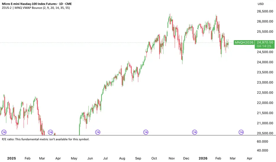ZEUS-2 | MNQ VWAP Bounce — Indicator by TUTINVESTMENTS — TradingView