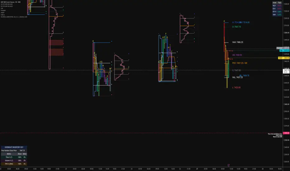 Camelback Trading OVERNIGHT INVENTORY— Indicateur par JP_MarketProfile ...