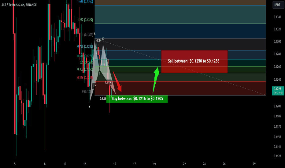 Trade signal | Altlayer (ALT) completed setup for the next pump