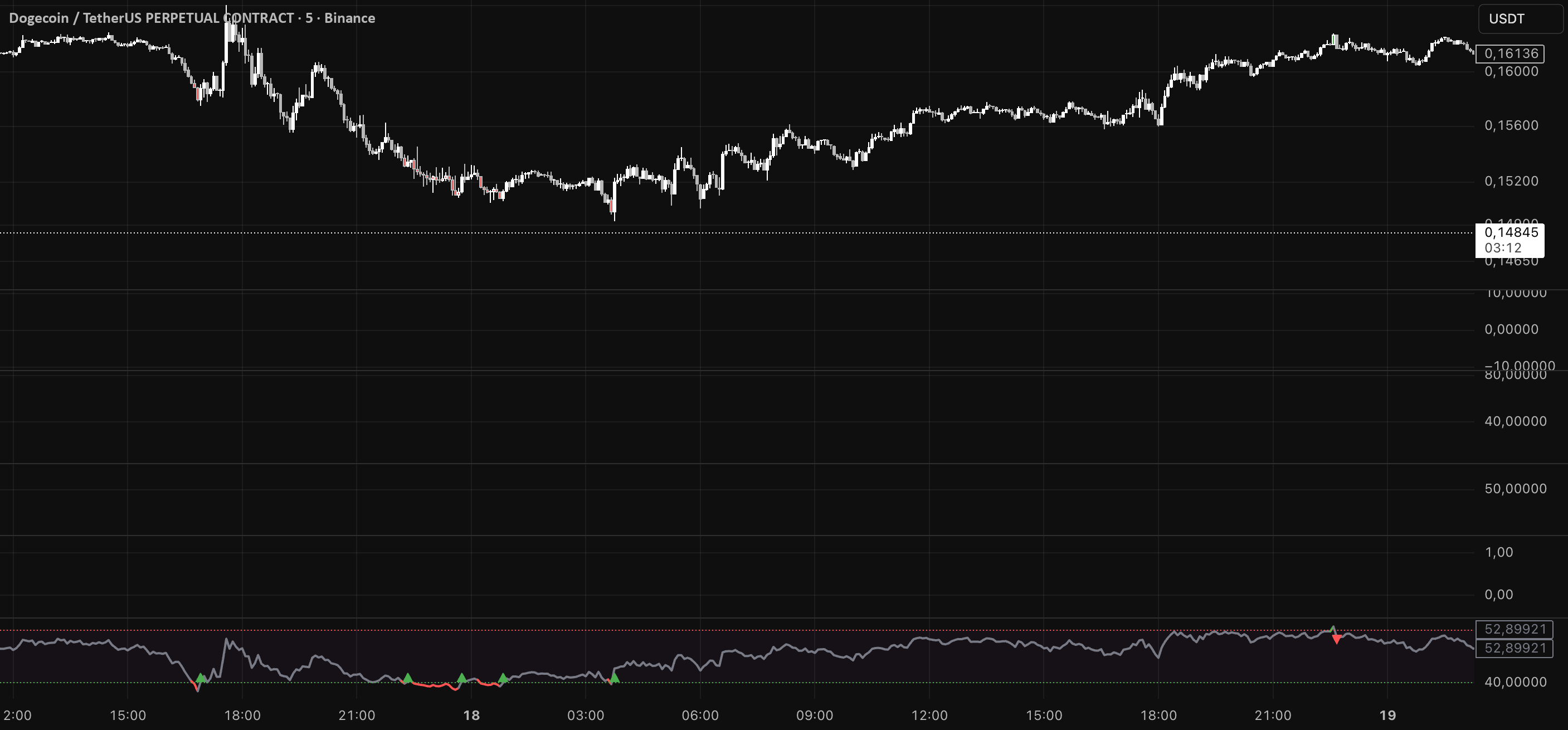 SWRSI Trends (Source Out) — Indicator by SwSpace — TradingView India