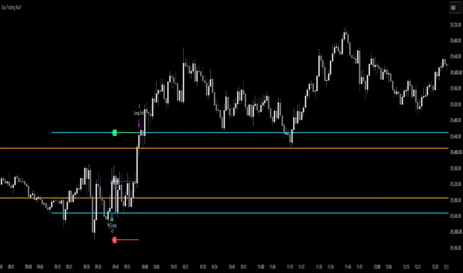 Scam or Slam - Day Trading Rauf Strategy 由MrWickTrading 提供 — TradingView