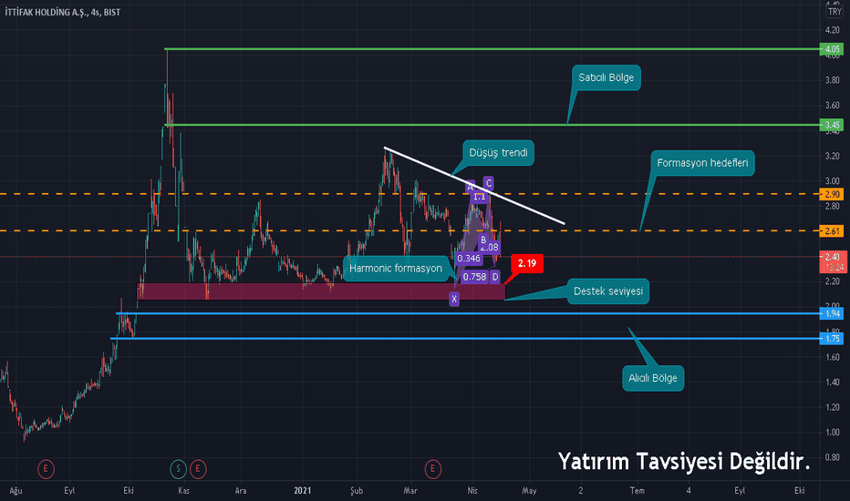 ITTFH | Teknik Analiz