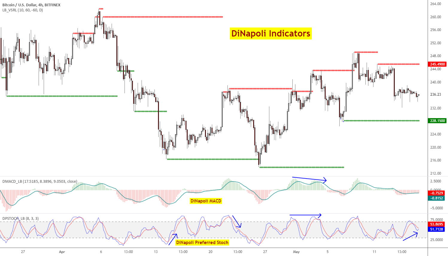 Joe dinapoli forex